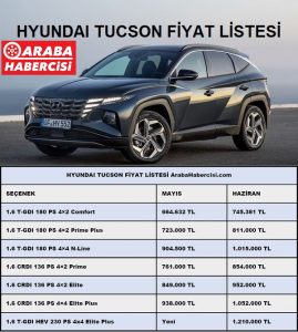 Hyundai Tucson Fiyatları Haziran 2022.