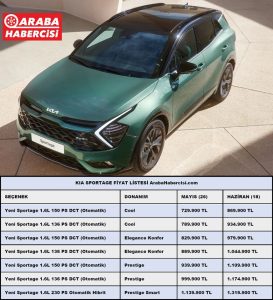 Kia Sportage Fiyat Listesi Zamlı