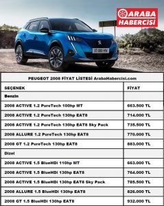 Peugeot 2008 zamlı fiyat listesi