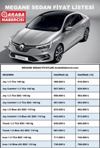 Renault Megane Sedan fiyatları 2022