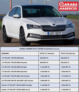 Skoda Superb Zamlı Fiyat Listesi.