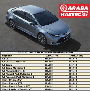 Toyota Corolla zamlı fiyat listesi