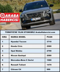 Yılın Otomobili Türkiye Hyundai Tucson