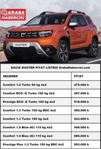 0 Dacia Duster fiyat listesi