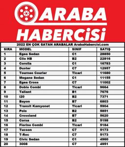 0 km arabalar 2022 satışları.