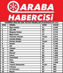 Sıfır Araba Satışları Haziran 2022