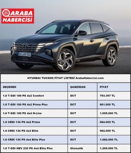 Sıfır Hyundai Tucson fiyat listesi