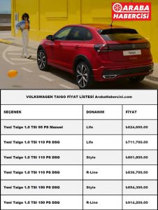 Volkswagen Taigo Temmuz Fiyat Listesi