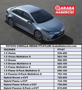 Corolla Sedan fiyatları Ağustos 2022
