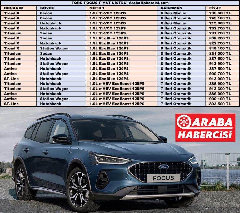 Ford Focus Fiyat Listesi Ağustos. 2022 Ford Focus. Yeni Ford Focus.