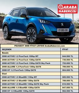 Peugeot 2008 Fiyat Listesi Ağustos