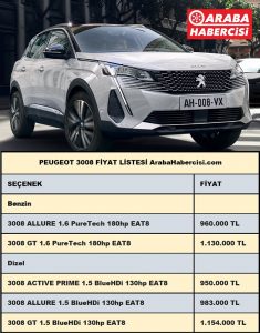 Peugeot 3008 fiyat listesi Ağustos