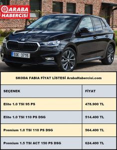 Skoda Fabia Fiyat Listesi Ağustos