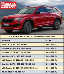 Skoda Kodiaq Fiyat Listesi Ağustos