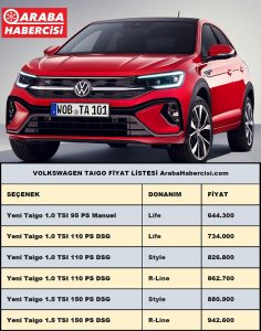 Volkswagen Taigo Fiyat Listesi Ağustos