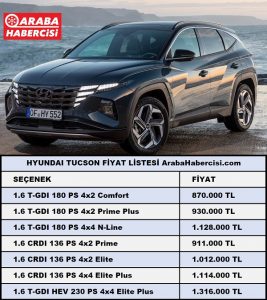 2022 Hyundai Tucson fiyatları Eylül