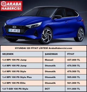 2022 Hyundai i20 Fiyatları Ekim