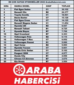 2022 otomobil satış rakamları Ağustos.