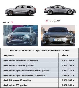 Audi e tron fiyat listesi