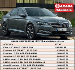 Sıfır km Skoda Superb fiyatları