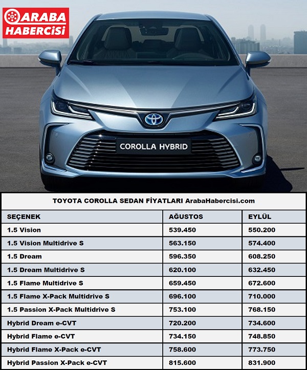 Toyota Fiyat Listesi