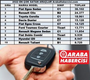 en çok satan arabalar 2022