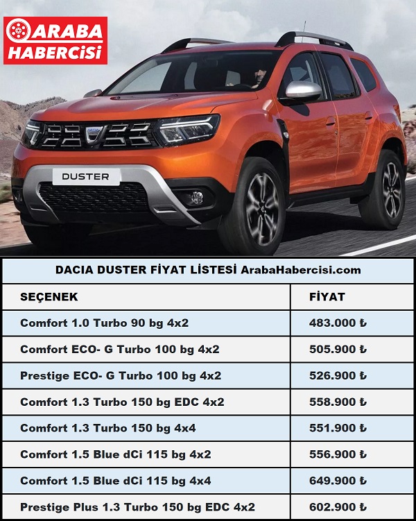 Dacia Duster 2022 Preisliste Pdf