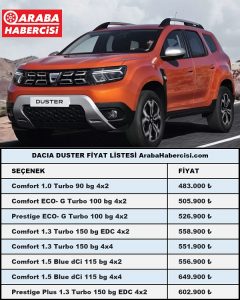 2022 Dacia Duster fiyatları Ekim