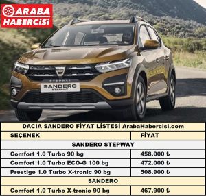 2022 Dacia Sandero fiyatları Ekim