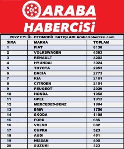 2022 Eylül otomobil satış rakamları