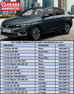 2022 Fiat Egea Sedan Fiyat Listesi