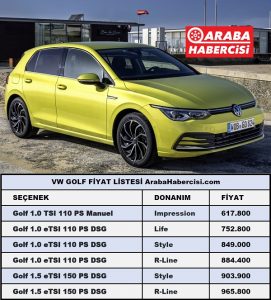 2022 VW Golf Fiyatları Ekim.
