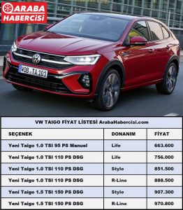 2022 VW Taigo fiyatları Ekim.