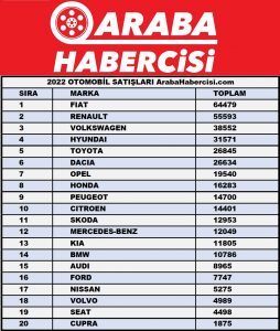 2022 otomobil satış rakamları nasıl