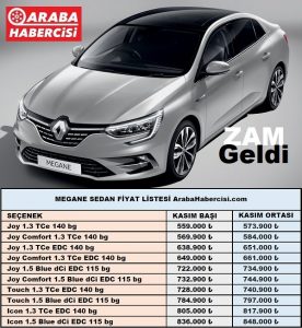 Araba Zamları Renault Megane Sedan