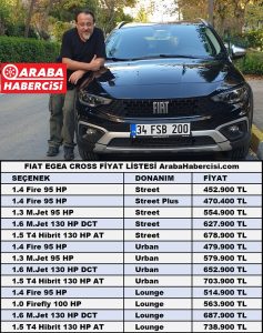 Fiat Egea Cross fiyat listesi Kasım 2022