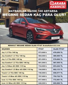 Renault Megane Sedan ötv matrah Aralık.