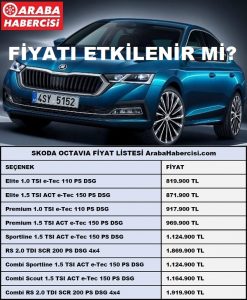 Skoda Octavia Fiyat ÖTV matrah 2022