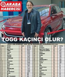 Togg rakipleri kaç tane satıyor 2022