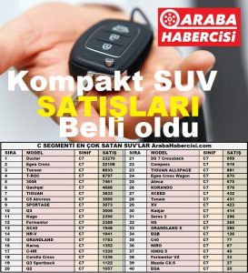 En çok satan SUV modeller Aralık Türkiye