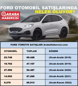 Ford Otosan otomobil satışları 2022