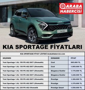 Kia Sportage Fiyat Listesi Aralık 2022