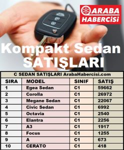 Kompakt Sedan Satış Rakamları Aralık 2022