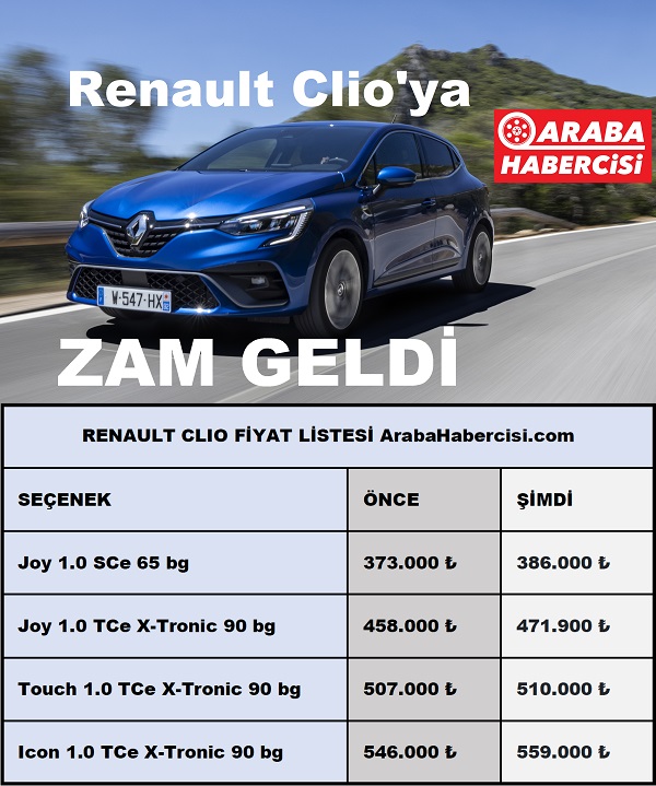 Renault Clio fiyat listesi Aralık 2022. Clio zam. Araba Zam. Renault zam.