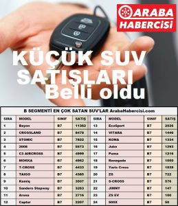 Türkiye en çok satan SUV modeller Aralık