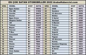 en cok satan otomobiller 2022