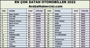 2022 yılının en çok satan otomobilleri