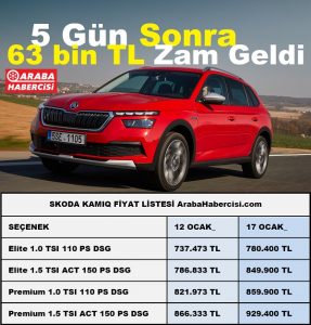 Skoda Kamiq Ocak 2023 zamlı fiyatlar