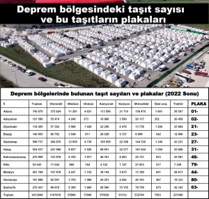 Deprem bölgesinde illere kayıtlı taşıt sayıları