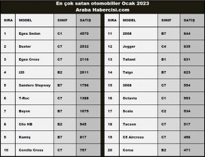 En çok satan otomobil modelleri 2023